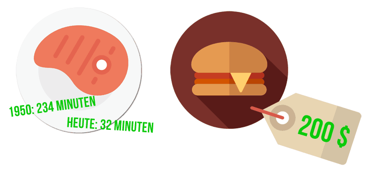 Der Wert der Lebensmittel: Schweinekotelett und Burger