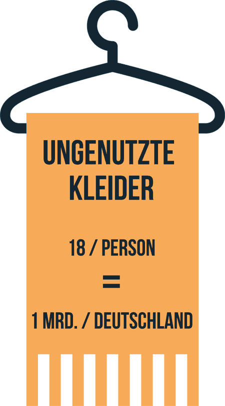 Grafik: 18 ungenutzte Kleidungsstücke haben wir durchschnittlich im Kleiderschrank